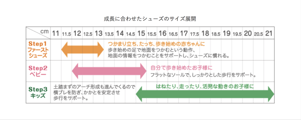 幅広足の子供靴はどこがいい 4eの子に履かせた靴はこれ こどふく